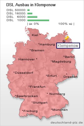 plz Klempenow