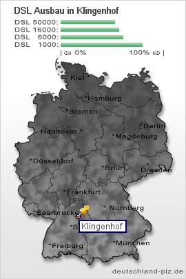 plz Klingenhof