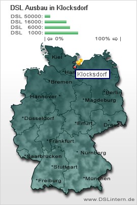 plz Klocksdorf