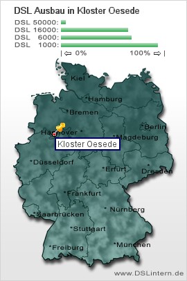 plz Kloster Oesede
