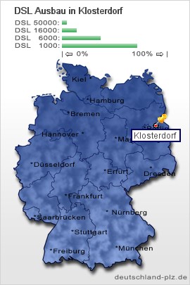 plz Klosterdorf