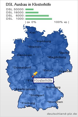 plz Klosterhöfe