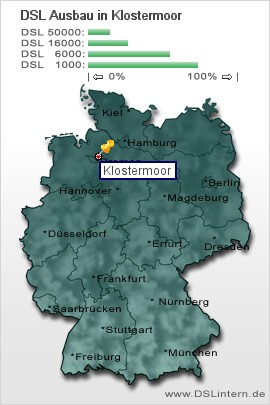 plz Klostermoor
