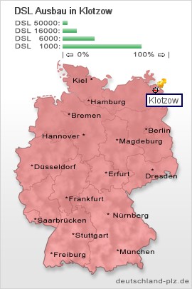 plz Klotzow