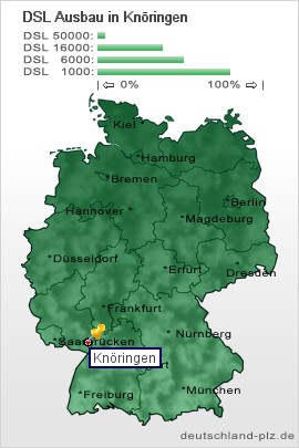plz Knöringen