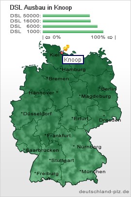 plz Knoop