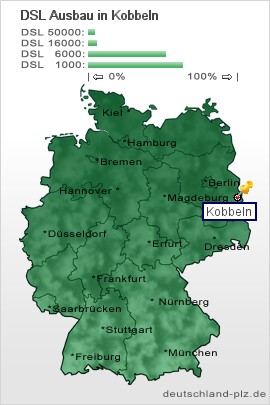 plz Kobbeln