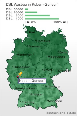 plz Kobern-Gondorf