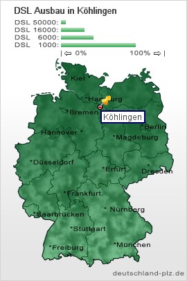 plz Köhlingen
