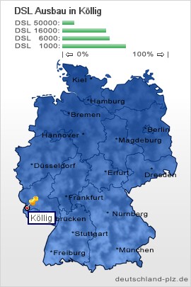 plz Köllig