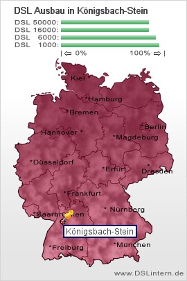 plz Königsbach-Stein