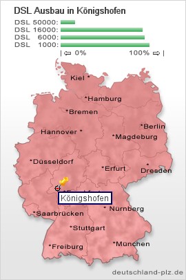plz Königshofen