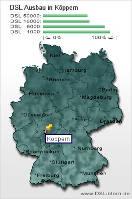 plz Köppern