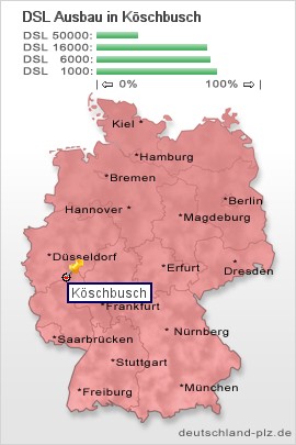 plz Köschbusch