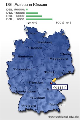 plz Kössain