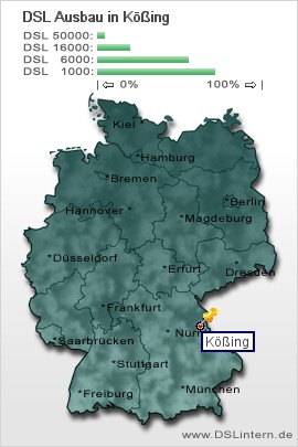 plz Kößing