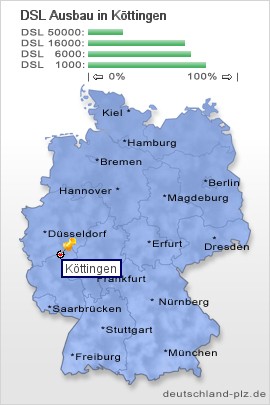 plz Köttingen