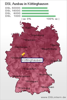 plz Köttinghausen