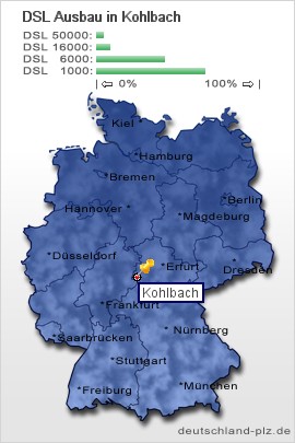 plz Kohlbach