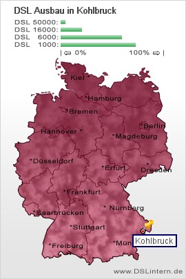 plz Kohlbruck