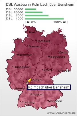 plz Kolmbach über Bensheim