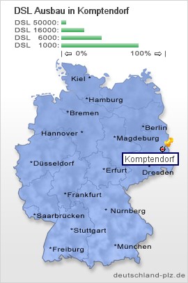 plz Komptendorf