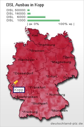 plz Kopp