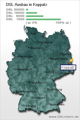 plz Koppatz