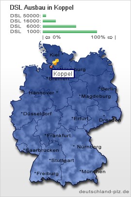 plz Koppel