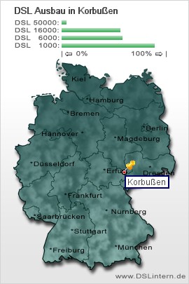 plz Korbußen