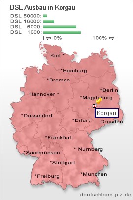 plz Korgau