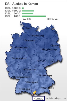 plz Kornau
