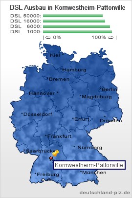 plz Kornwestheim-Pattonville