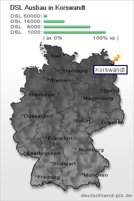 plz Korswandt