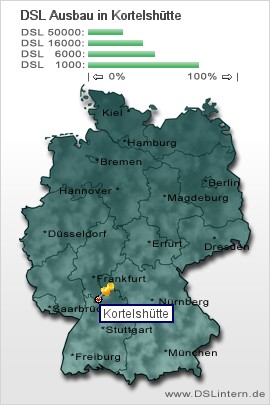 plz Kortelshütte