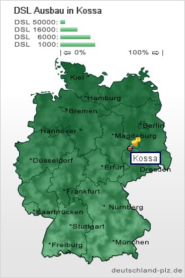 plz Kossa
