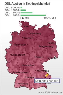 plz Kothingeichendorf