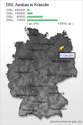plz Kränzlin