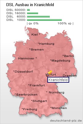 plz Kranichfeld