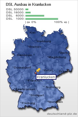 plz Kranlucken