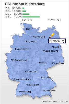 plz Kratzeburg