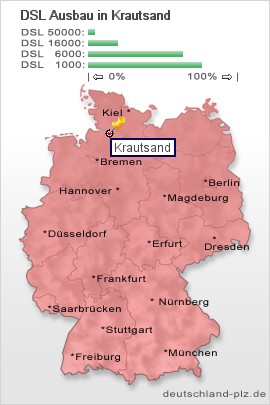 plz Krautsand