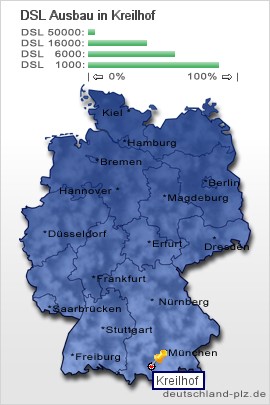 plz Kreilhof