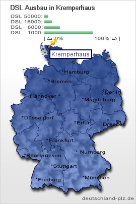 plz Kremperhaus