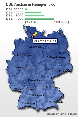 plz Kremperheide