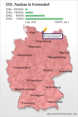plz Kremsdorf