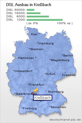 plz Kreßbach