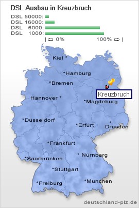 plz Kreuzbruch