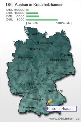 plz Kreuzholzhausen