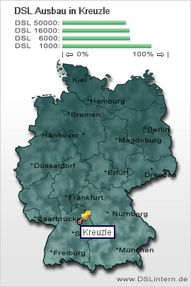 plz Kreuzle